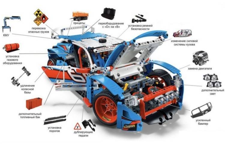 Физическое переоборудование автомобиля